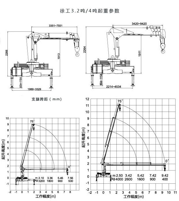 隨車吊解析：徐工4噸折臂隨車吊