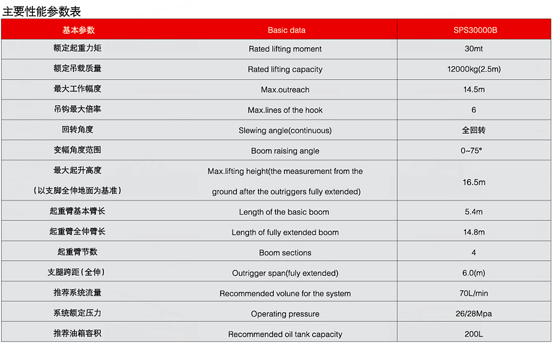三一12噸SPS30000隨車起重機參數介紹