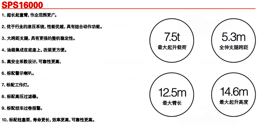 三一6.3噸SPS16000隨車(chē)吊起重參數(shù)