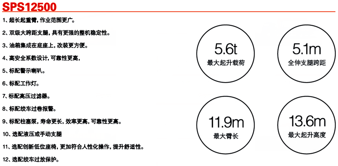 三一5噸SPS12500隨車起重機參數介紹