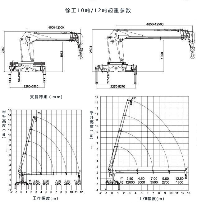 SQS250-4徐工10噸直臂隨車吊參數(shù)